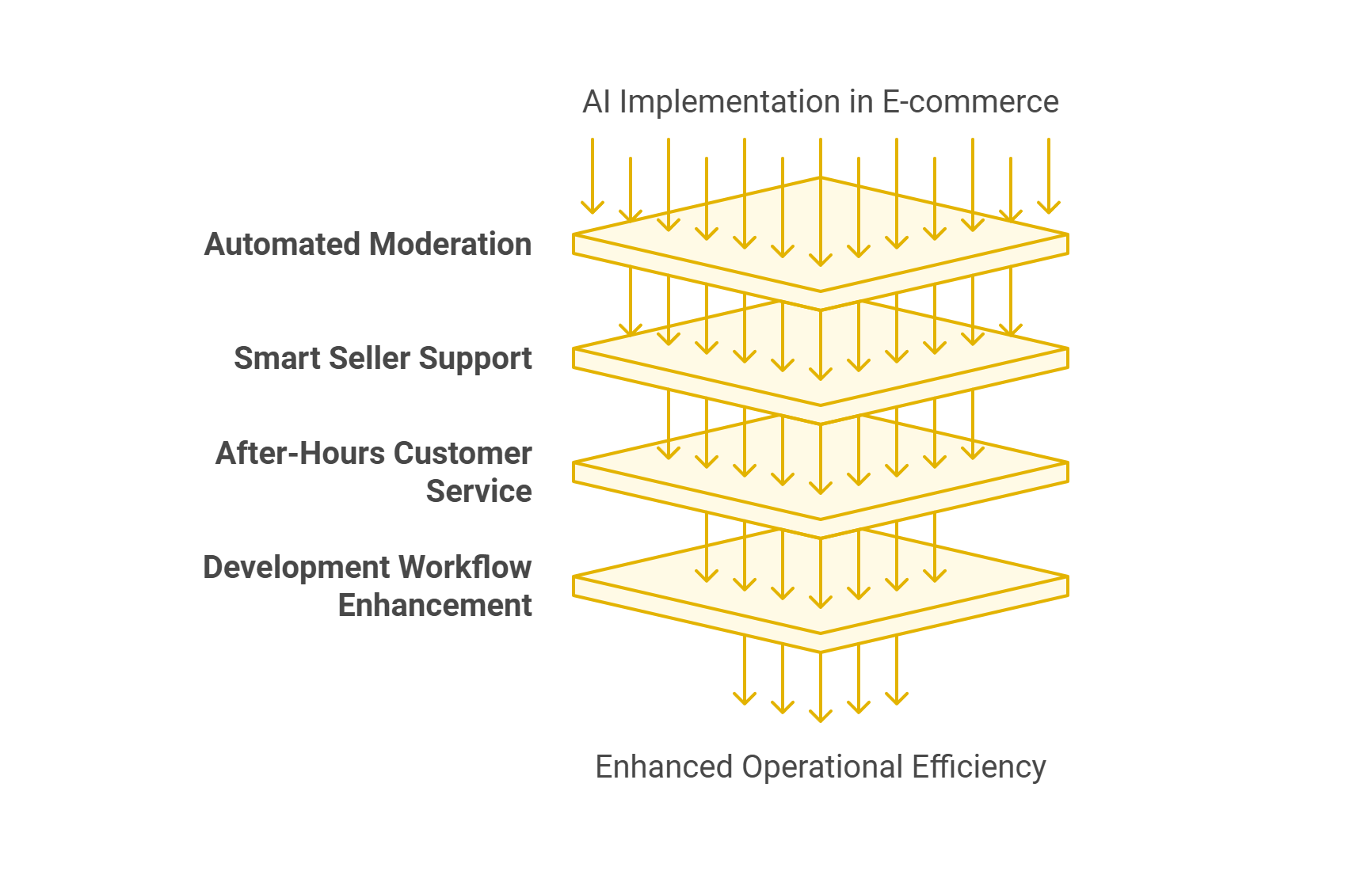 AI-Implementation-in-Ecommerce.png